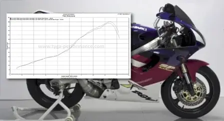 Suzuki RGV250 VJ23 Power Up Kit 1
