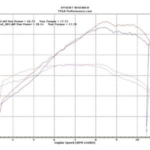 Set, Pipe, Full Race System, CBR300R/CBR300F, Maggot Silencer