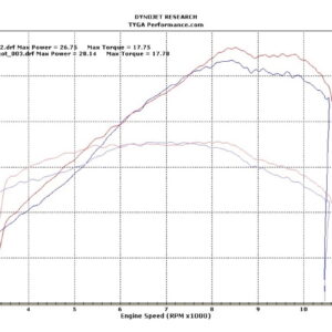 Set, Pipe, Full Race System, CBR300R/CBR300F, Round Aluminium Silencer, Carbon End Cap.