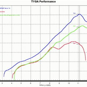 Big Bore Kit, NSR300, Wiseco, VHM *