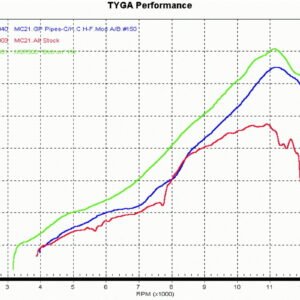 Big Bore Kit, NSR300, Wiseco *