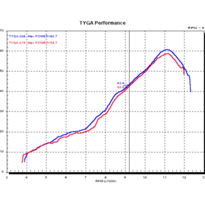 Hi Flo reeds, MC21/MC28, Assy.